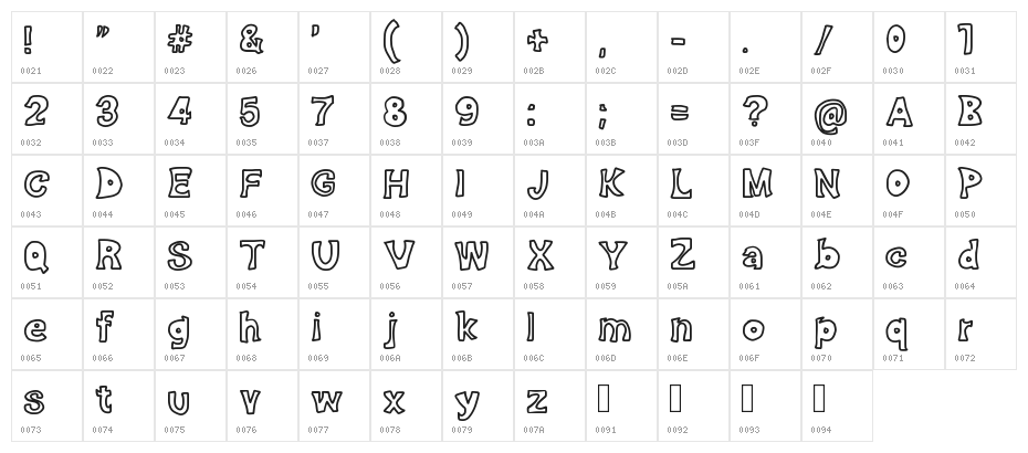 Effective Character Map