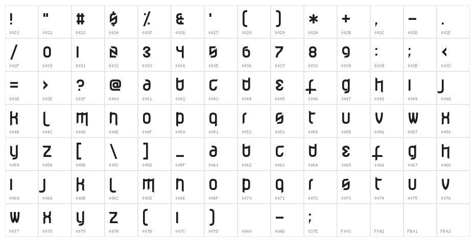 Effervescent Superbeings Character Map