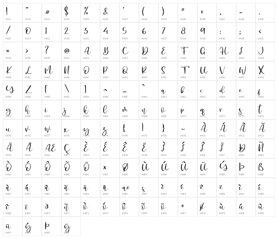 Effingham - Personal Use Character Map