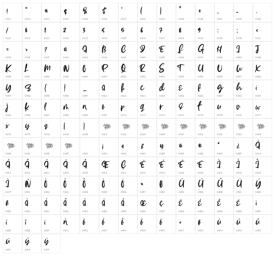 Effingham Character Map