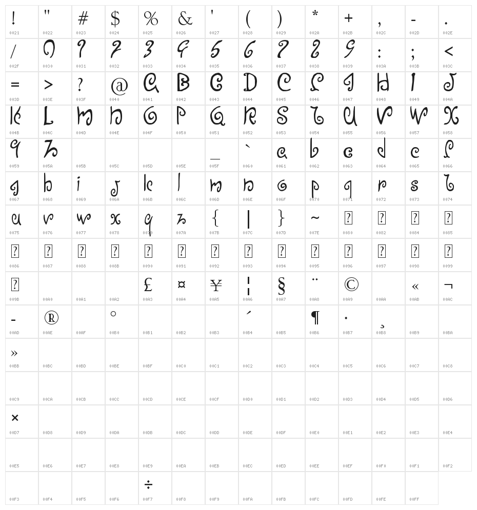 Efinea Character Map