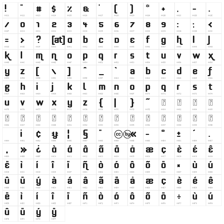 effortless Character Map