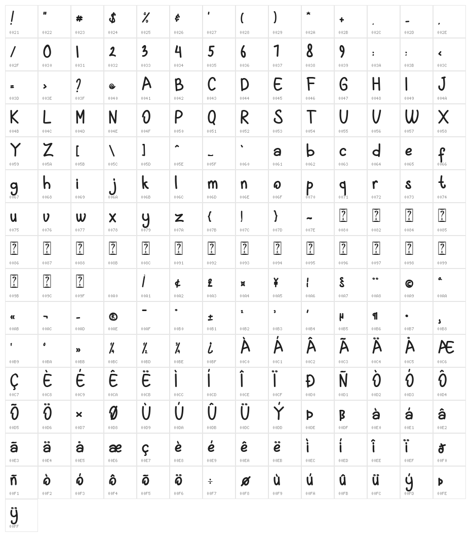 Egg Hunter Character Map