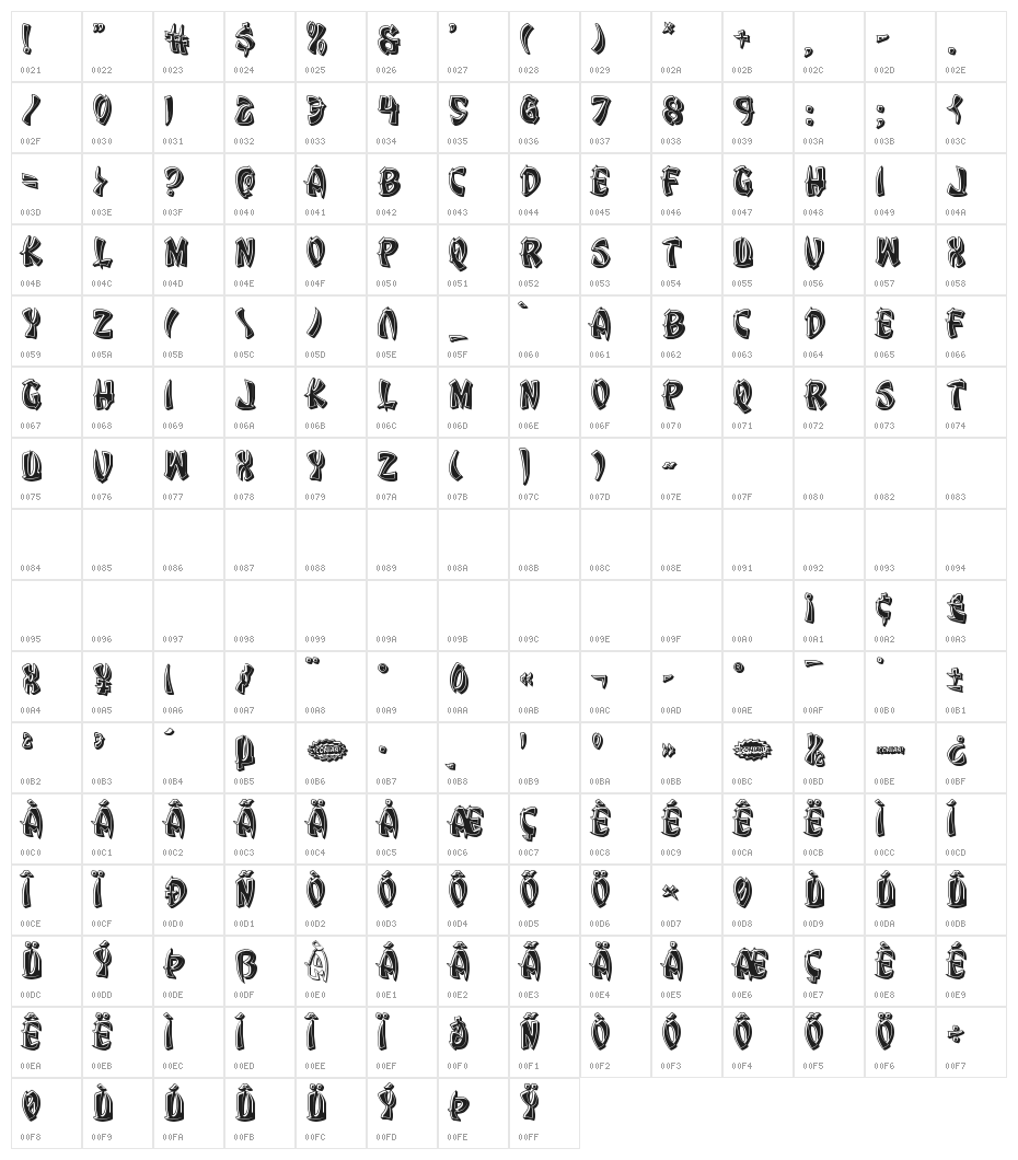 Egg Roll Bevel Character Map