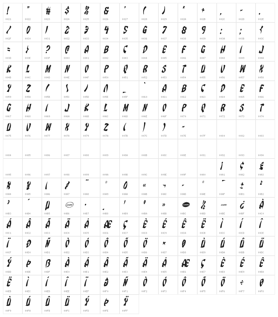 Egg Roll Condensed Italic Character Map