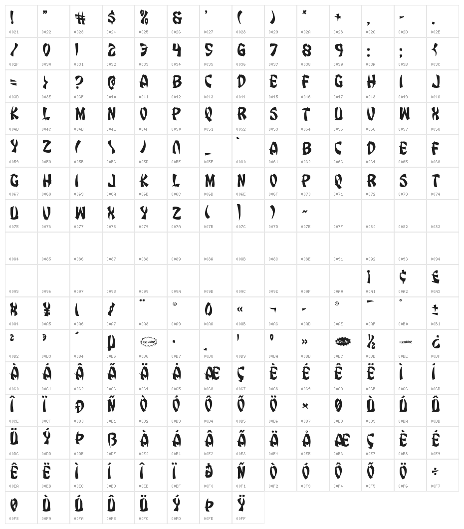 Egg Roll Jumbled Character Map