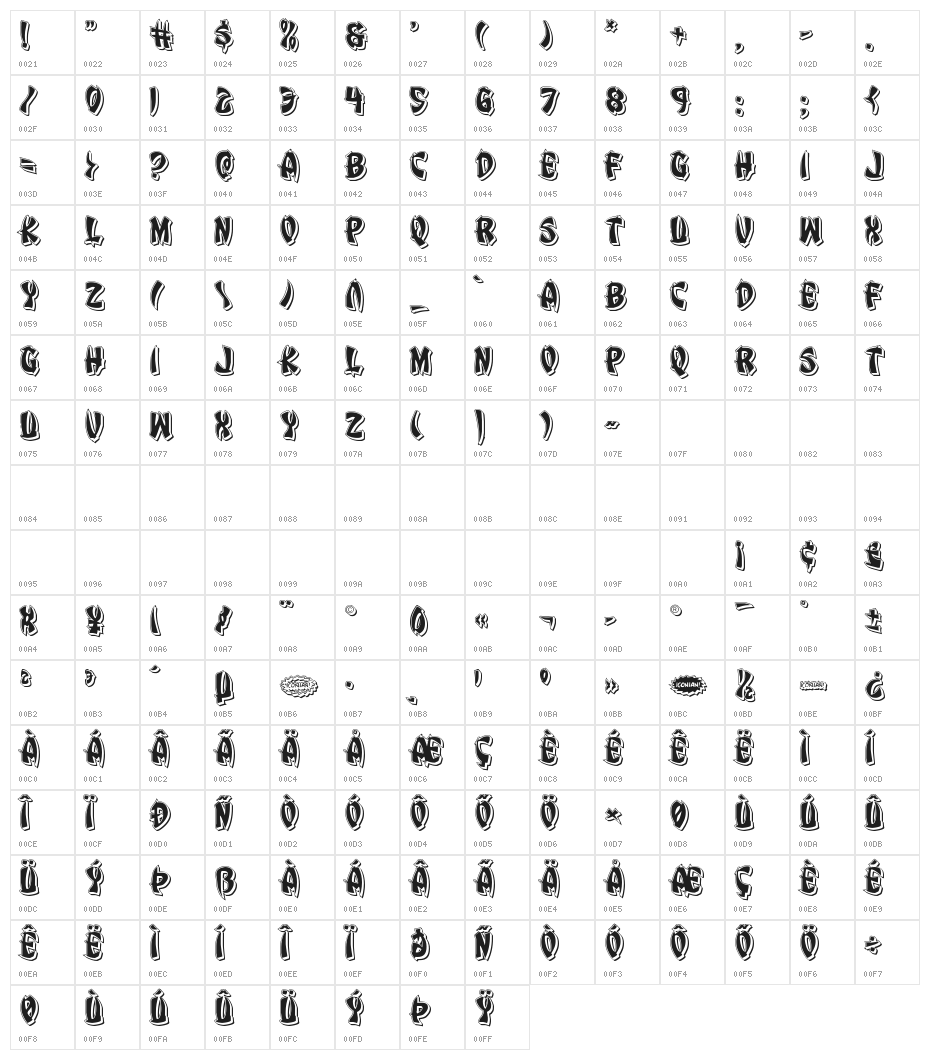 Egg Roll Punch Character Map