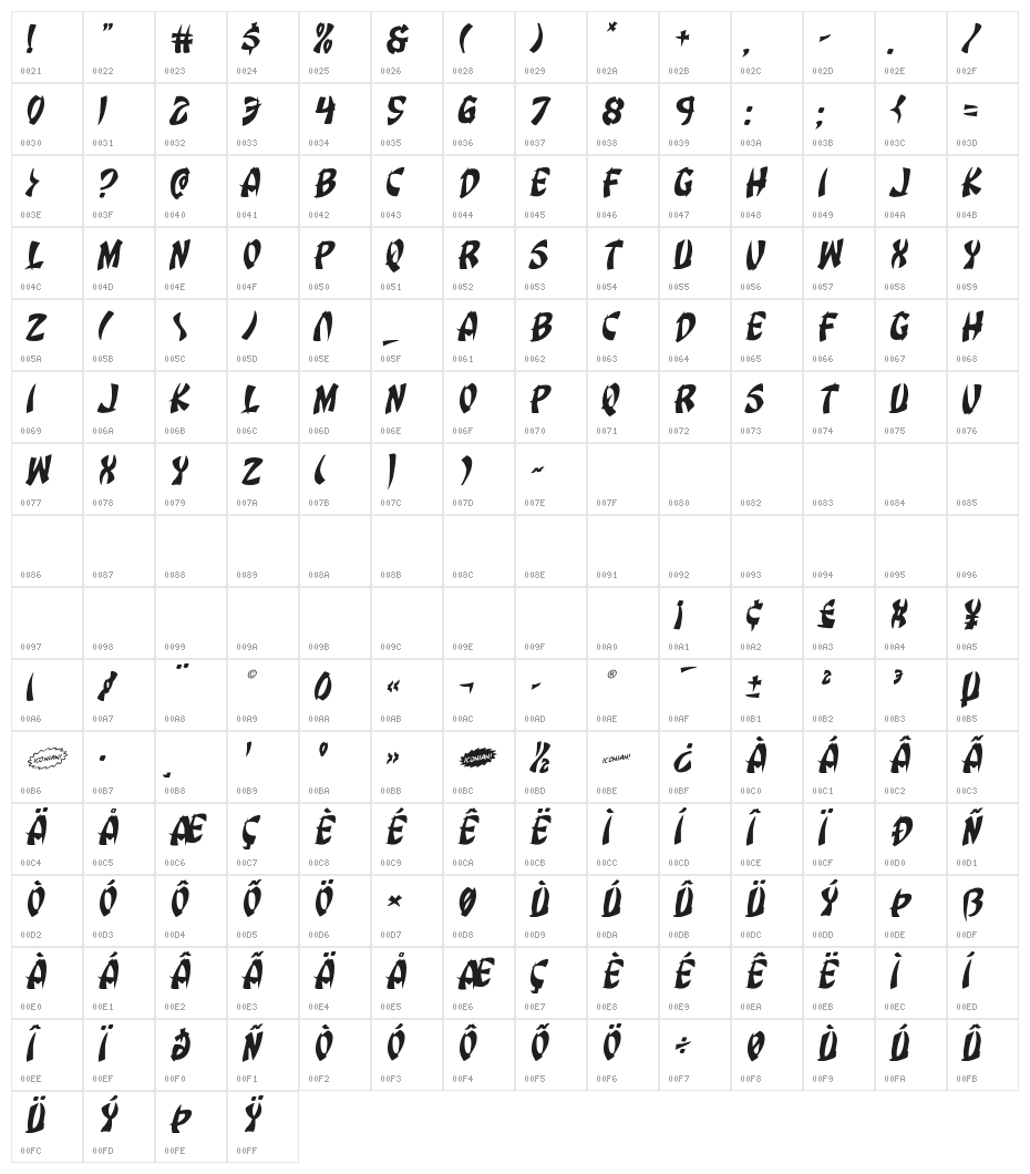 Egg Roll Rotalic Character Map