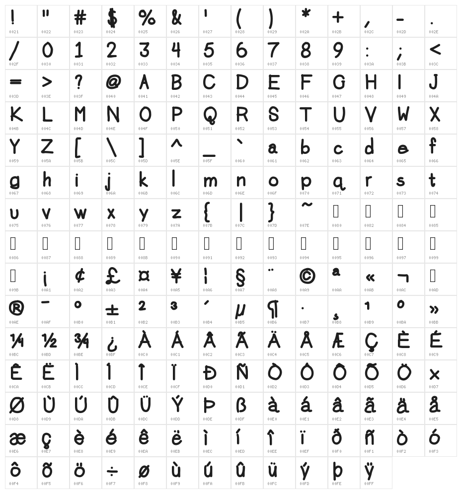 EggsExtraYolk Character Map