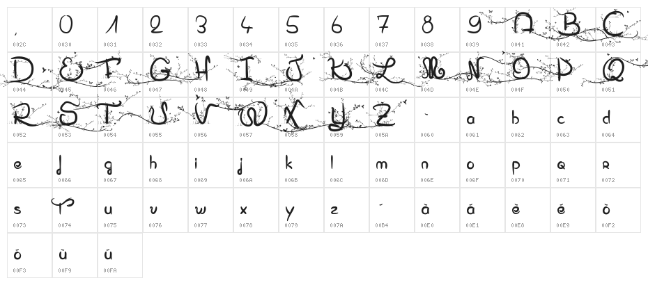 Eglantine Character Map