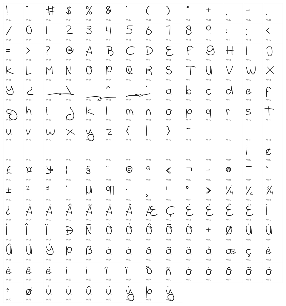 Egmont Character Map