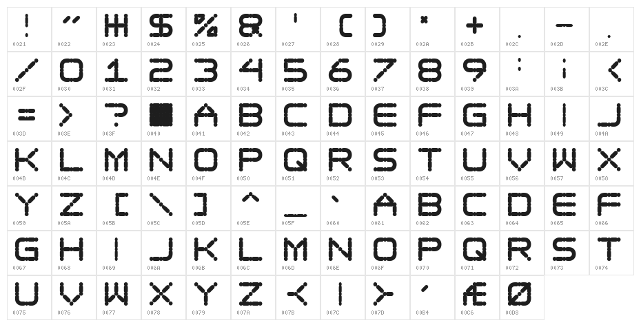 Ego trip Fat Character Map