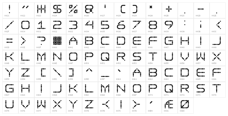 Ego trip Character Map