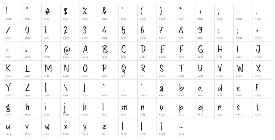 Egocentric Character Map
