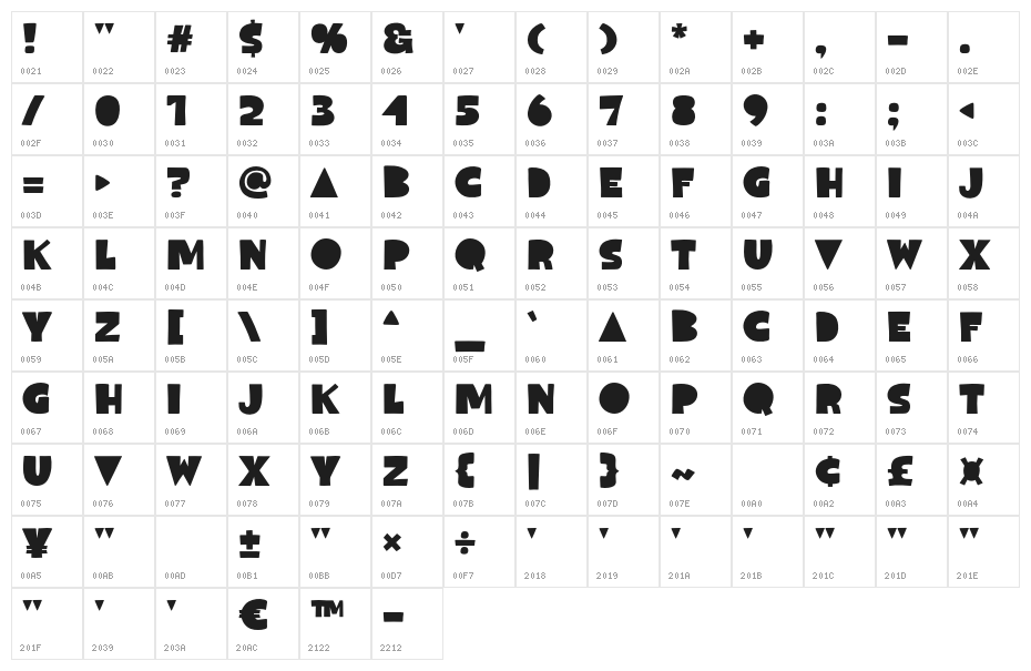 Egoless Character Map