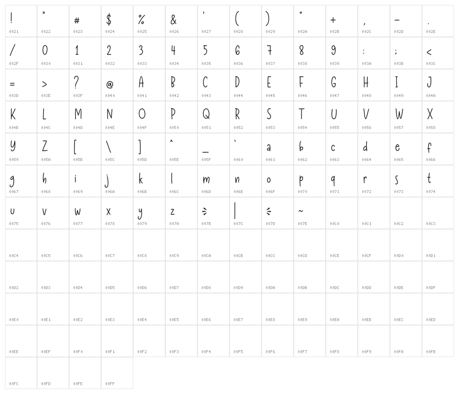 egg party Character Map