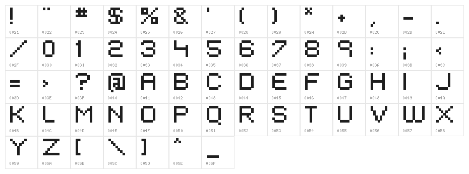 EIVEN MAJOR  Pixel Character Map