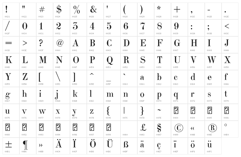 EIisabethische Character Map
