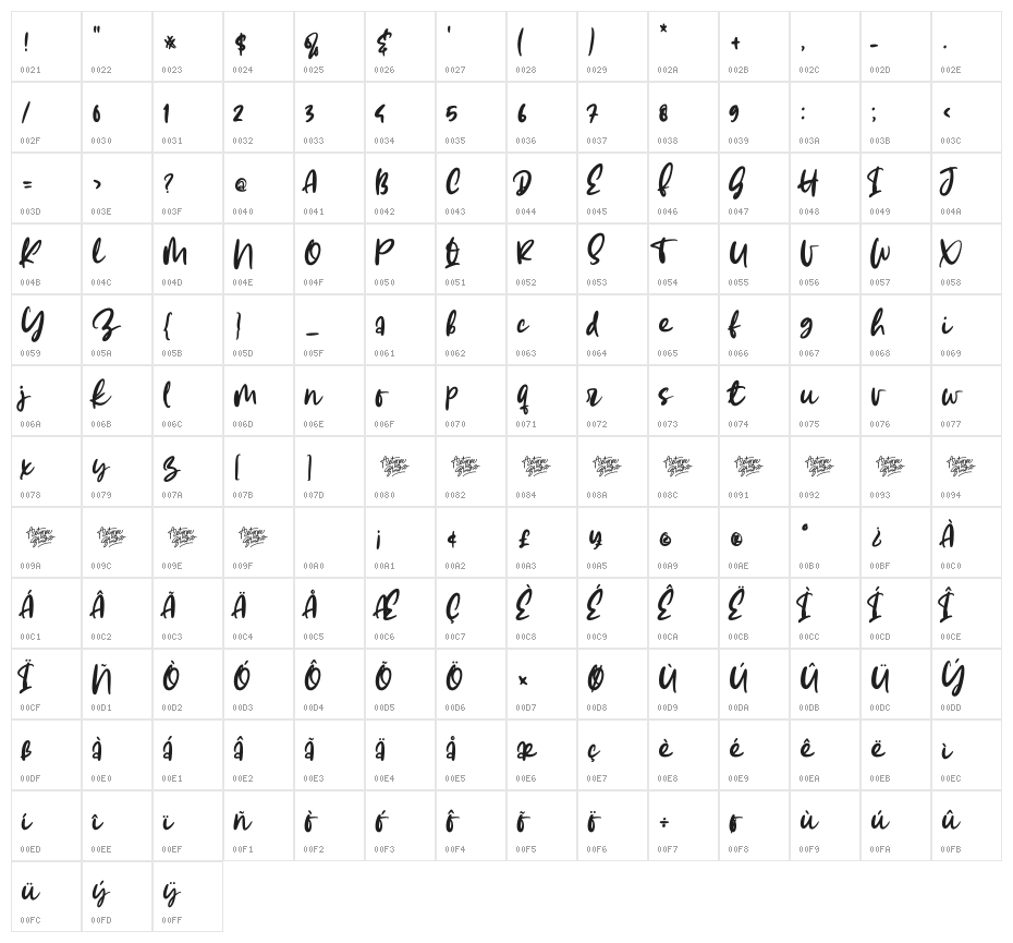 Eiffal Merrias Character Map