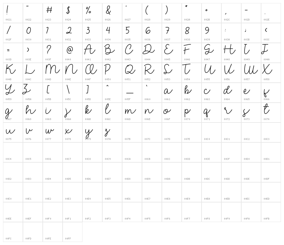 Eigha Demo Character Map