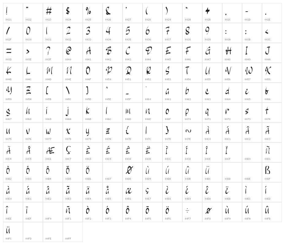 Eight Ball Character Map
