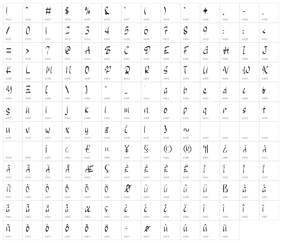 Eight Ball Character Map