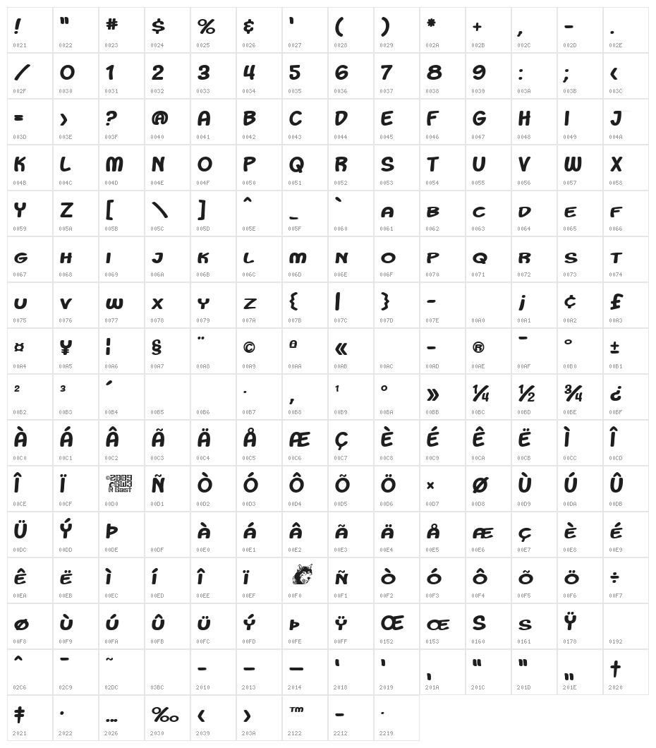 Eight Years Later Character Map