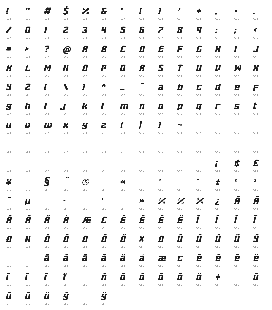 Eightball Skewed Character Map