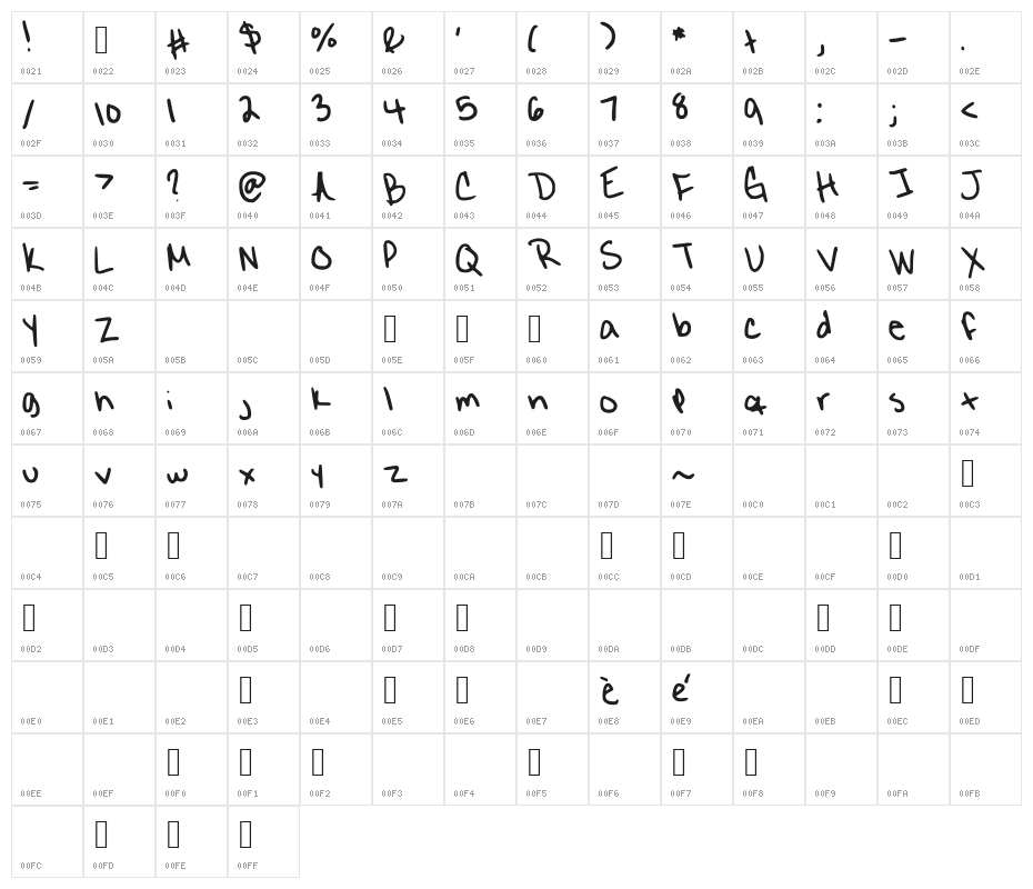 Eighteen Character Map