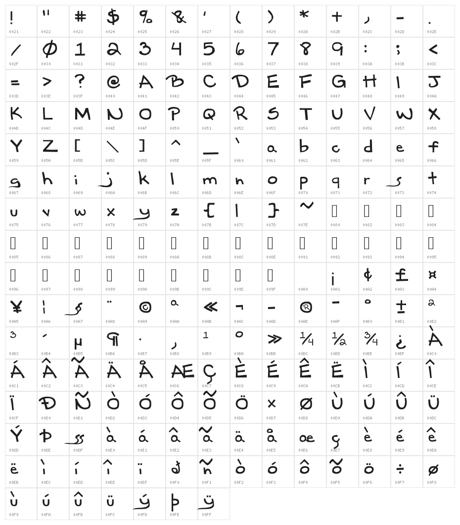 Eighteen Character Map