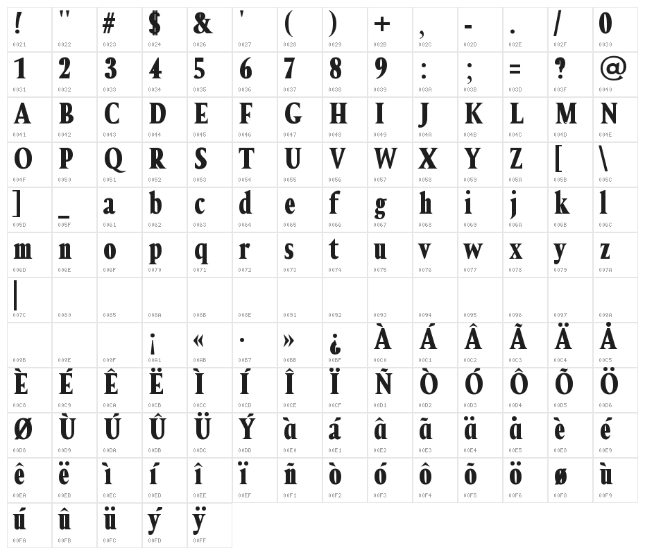 Eighties Horror Character Map