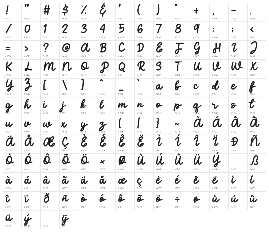 Eighties Character Map