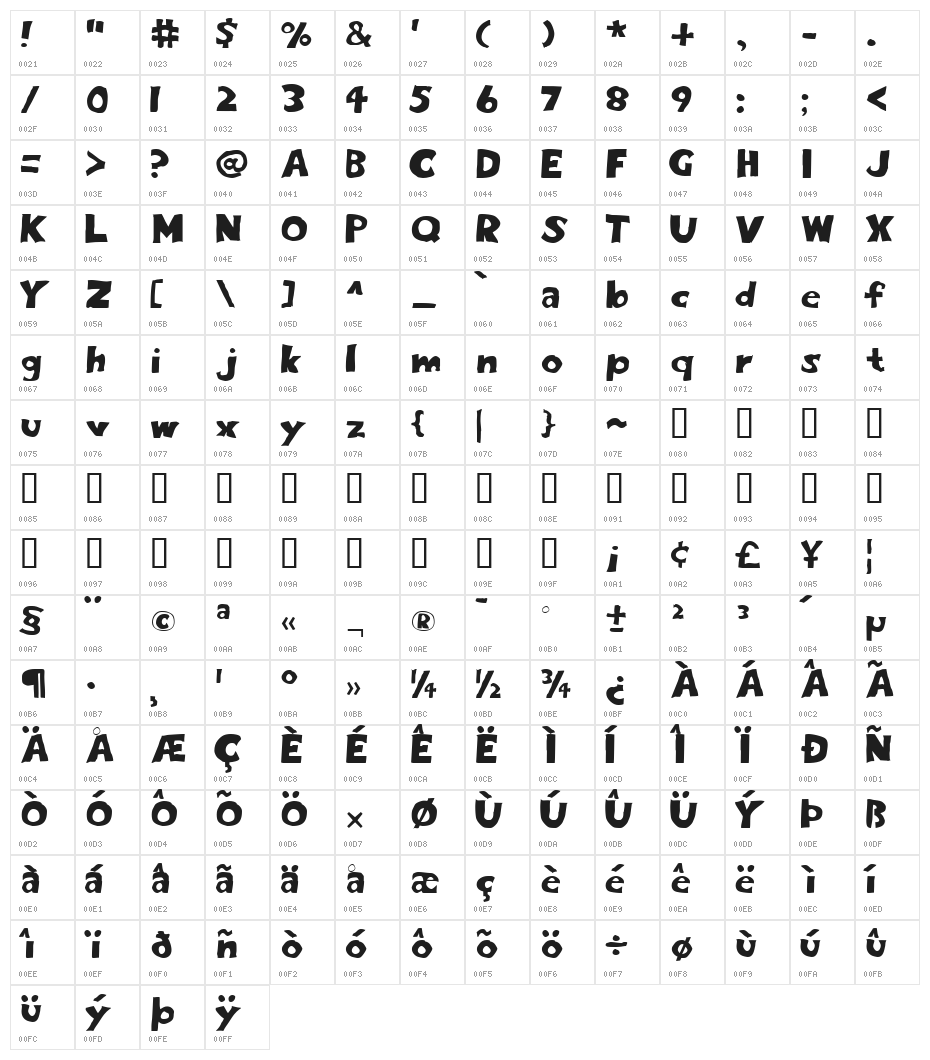 Eighty Percent Character Map