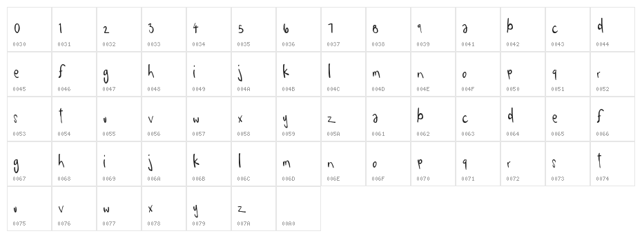 EigthGrade Character Map
