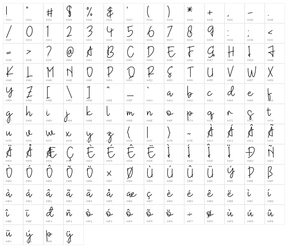 Eillayva Character Map
