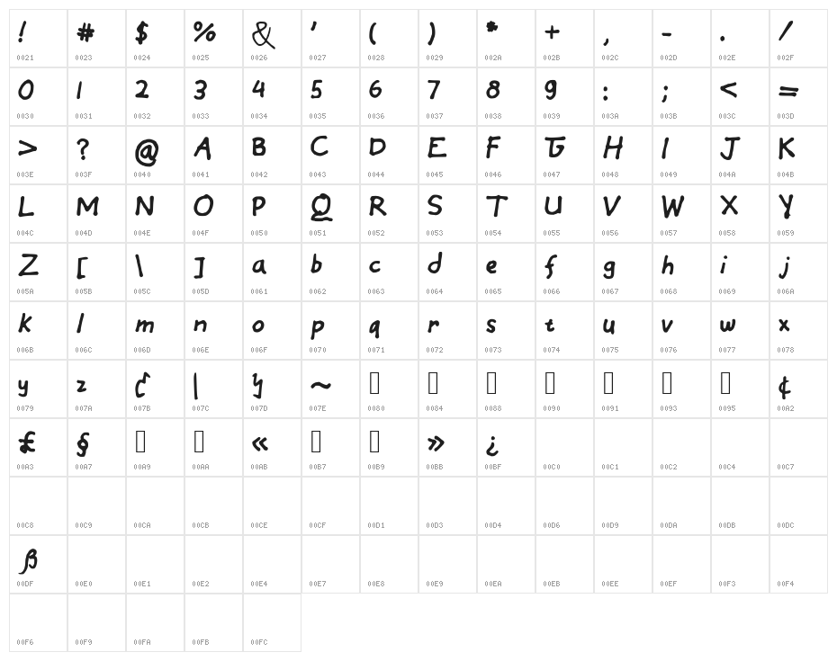 EinfachByCindyyo Character Map