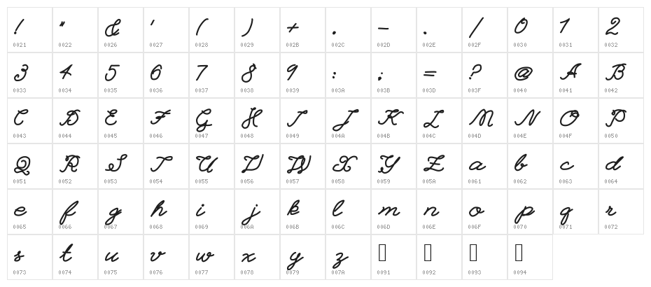 Einstein Grand Character Map