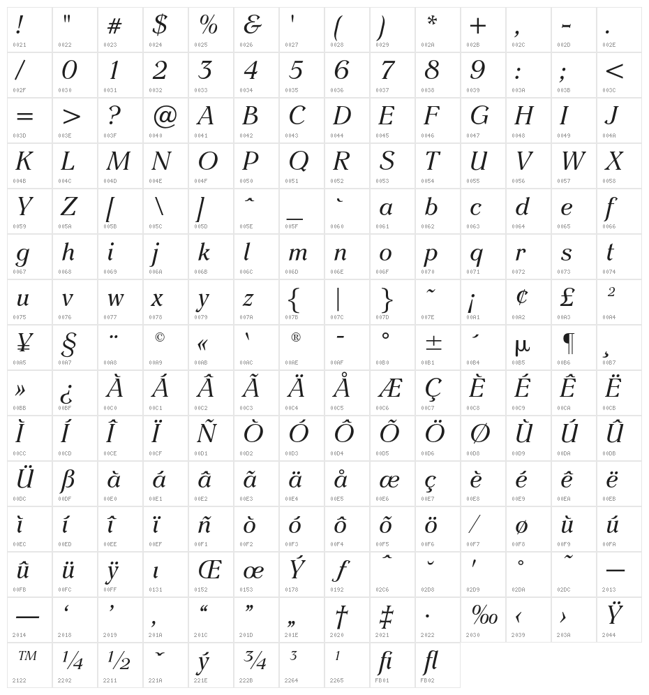 EinsteinOpti-Italic Character Map
