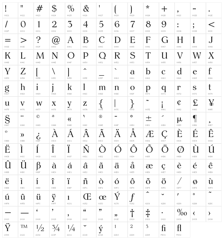 EinsteinRomanOpti Character Map