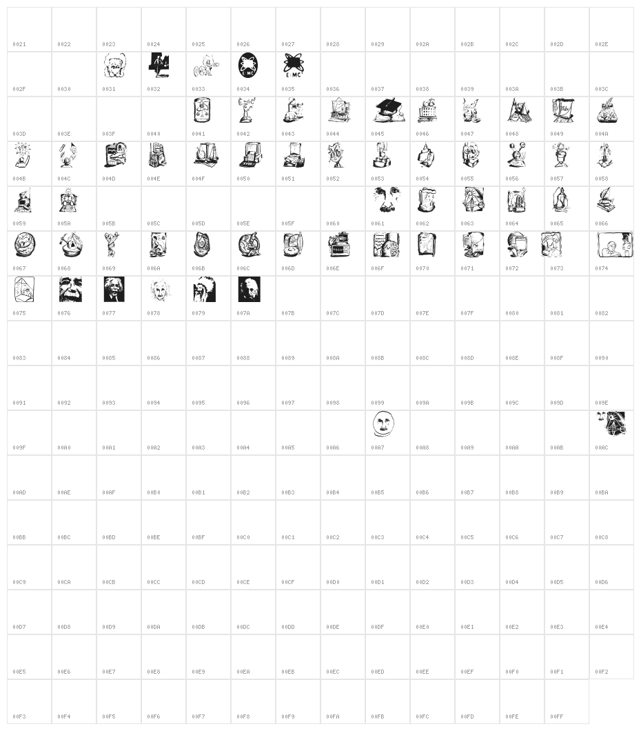 EinsteinsWorlds Character Map