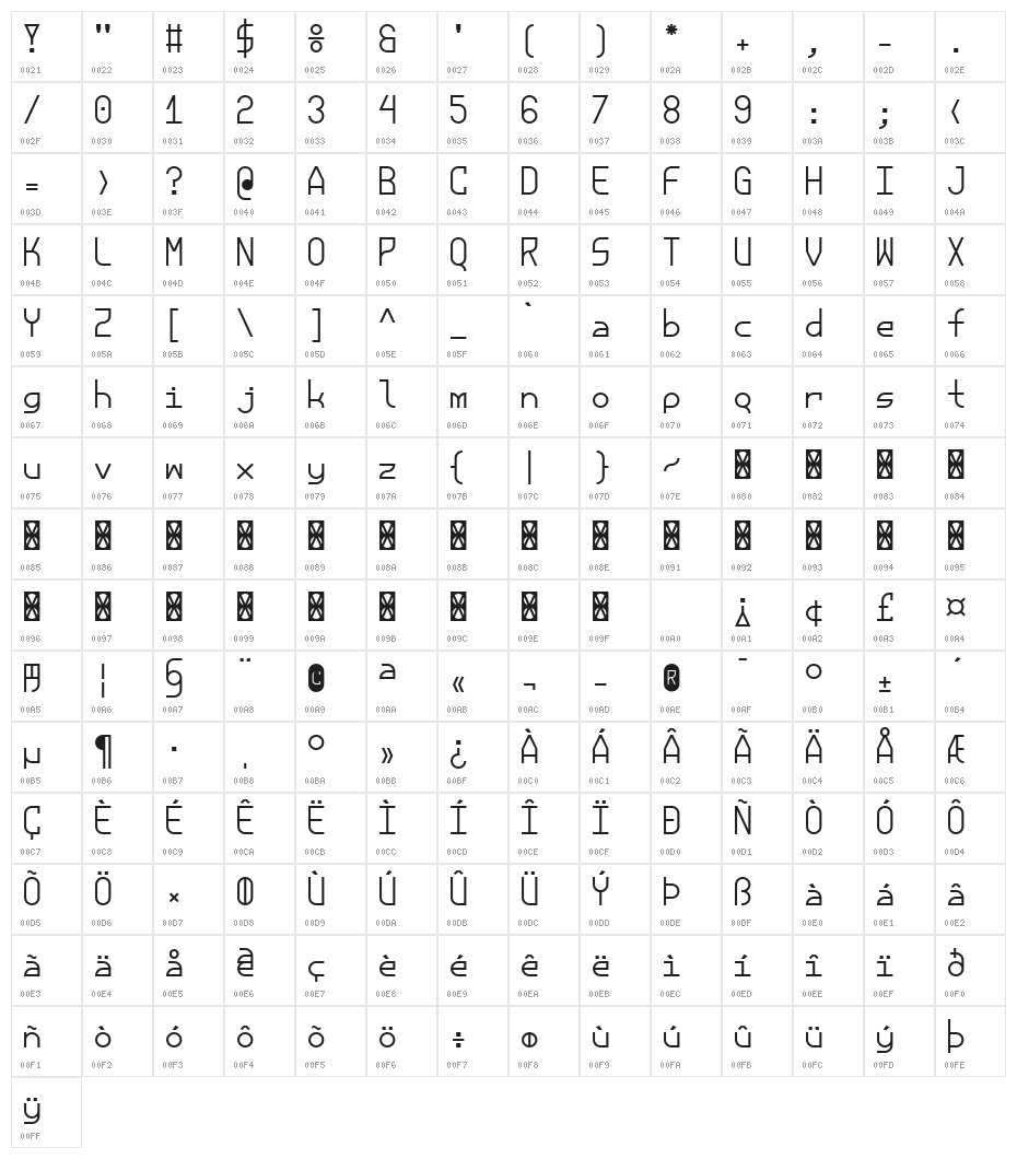 Eirian Character Map