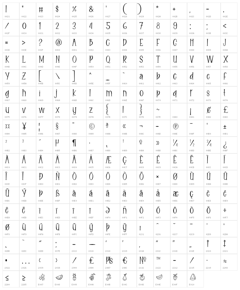 Eitaro Character Map