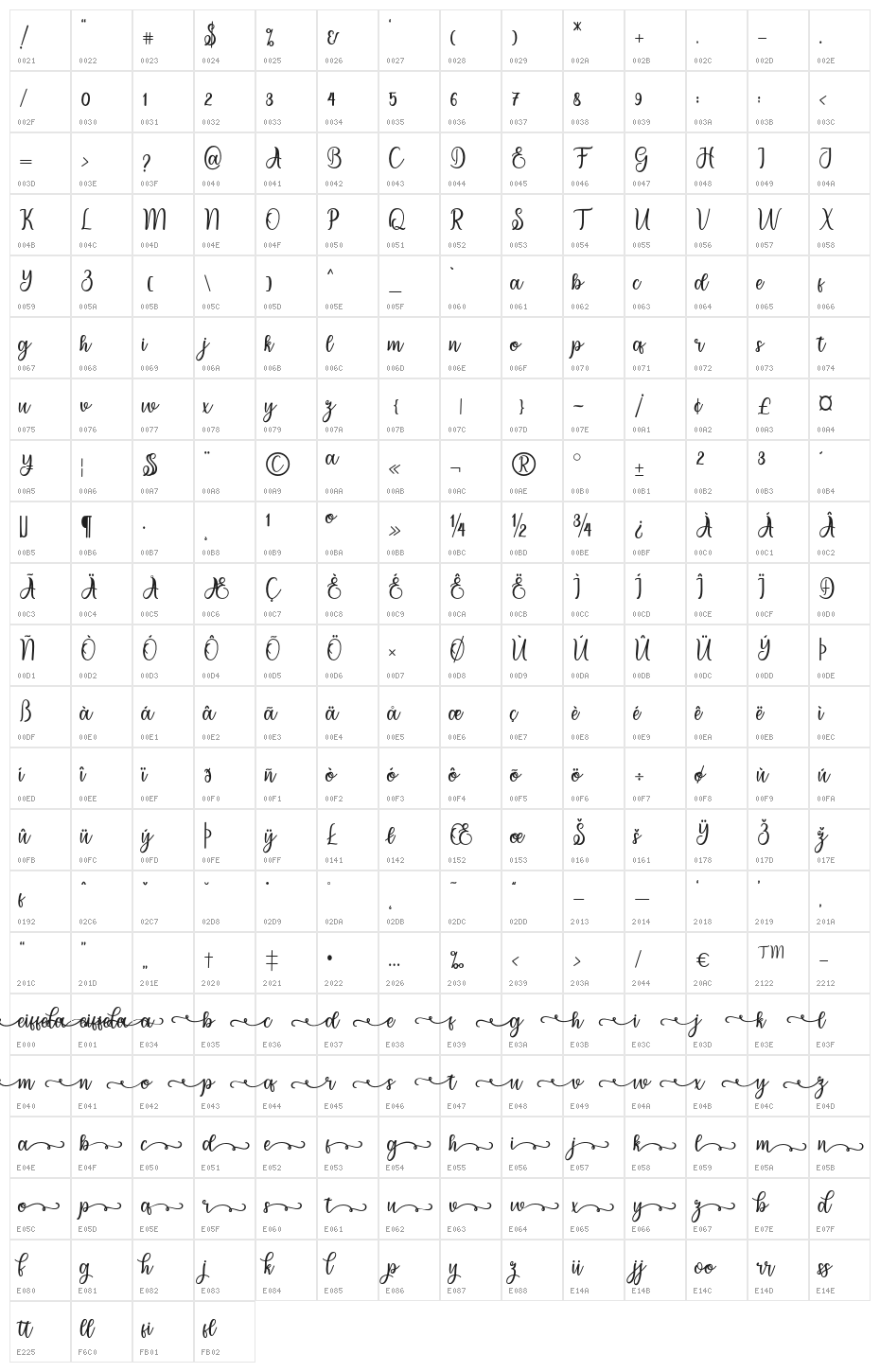 eiffela Character Map