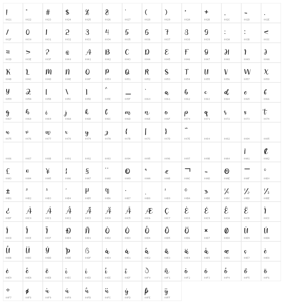 eighteen seventy Character Map