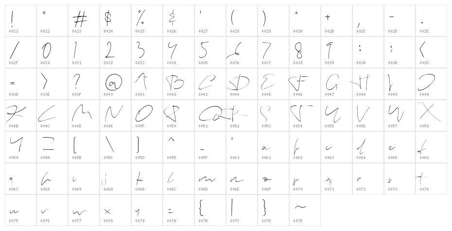 einstein Character Map
