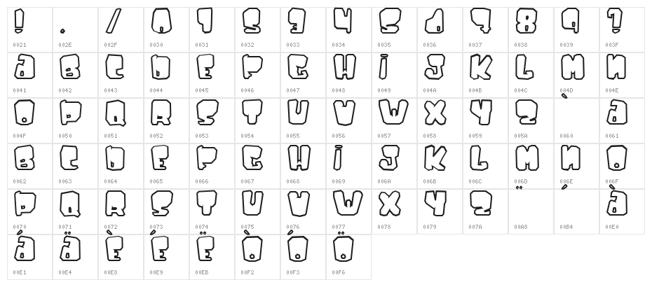Ejaculator Character Map