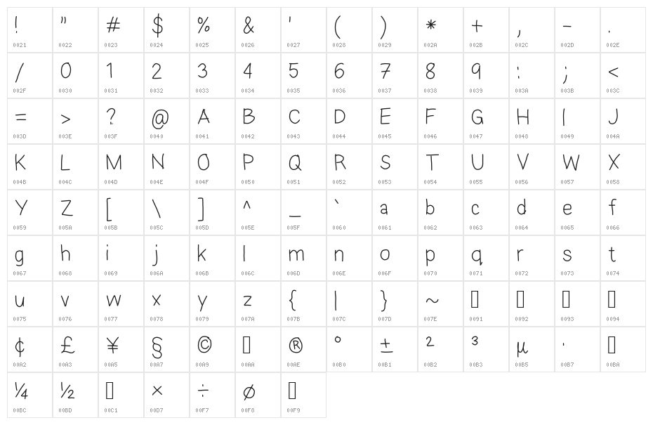 Eka's Android Handwriting Character Map