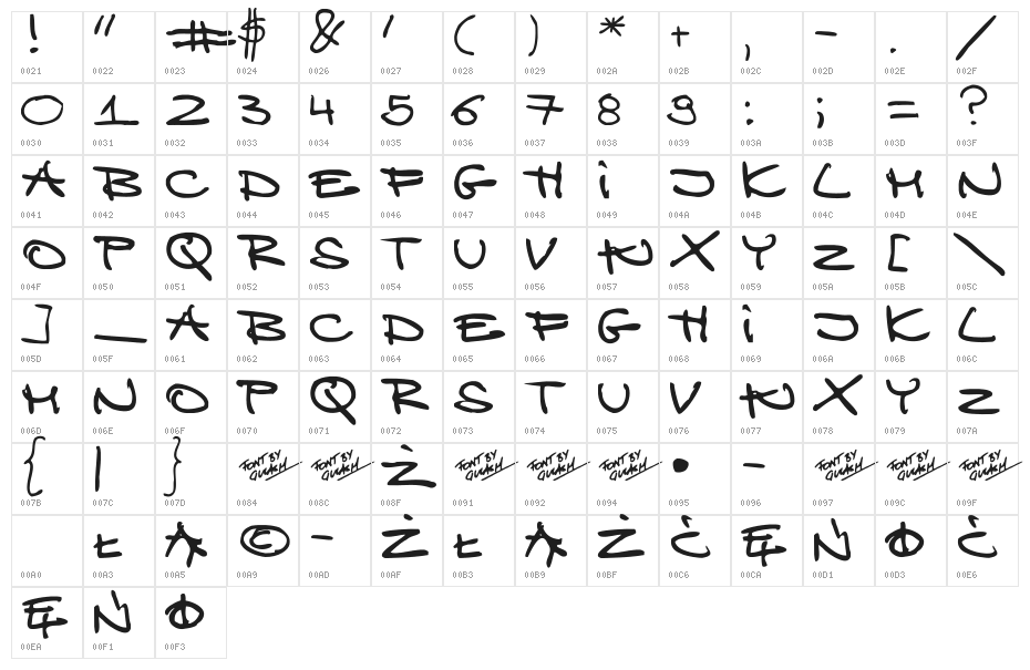 Ekoclean Character Map