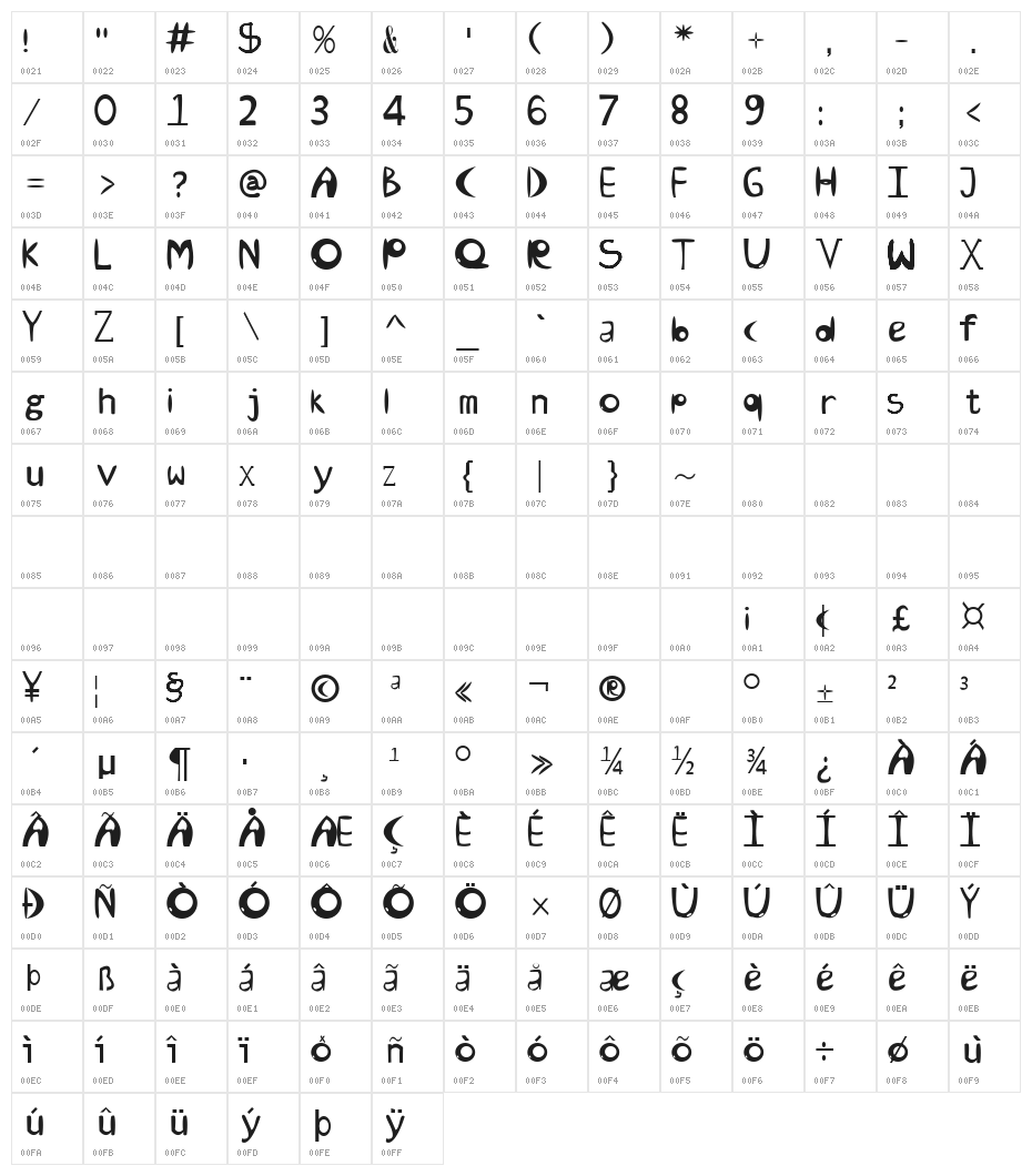 Eksperimen Character Map