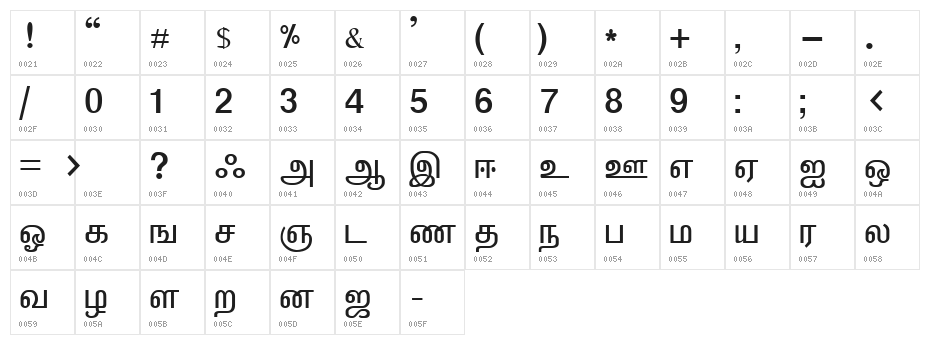 ELANGO-TML-Panchali-Normal Character Map